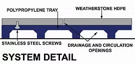 Composite Deck Tile System Detail