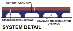 System Detail Ipe Wood Deck Tile